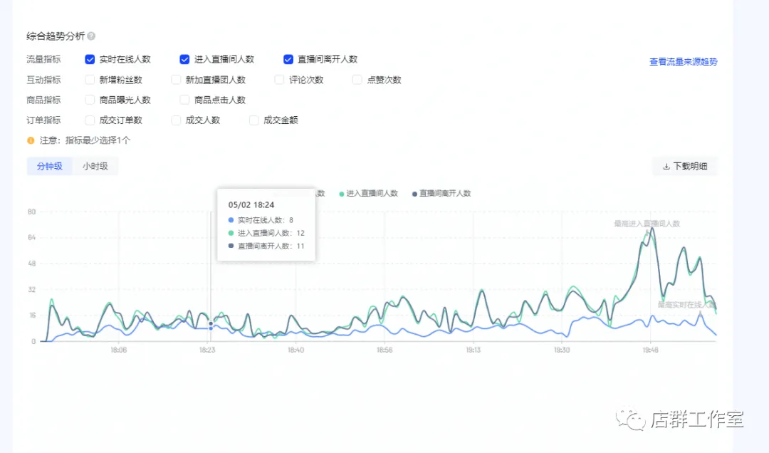 3月开始学习直播4月13日开始试播0投流新号0基础开播直到今天2个月时间事实证明选择大于努力信心比黄金更重要
