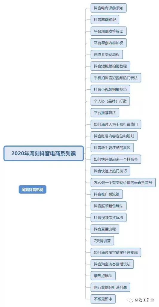 从最近的培训项目,看网络推广行业的小趋势 淘宝店群技术
第1张-霖哥淘宝店群